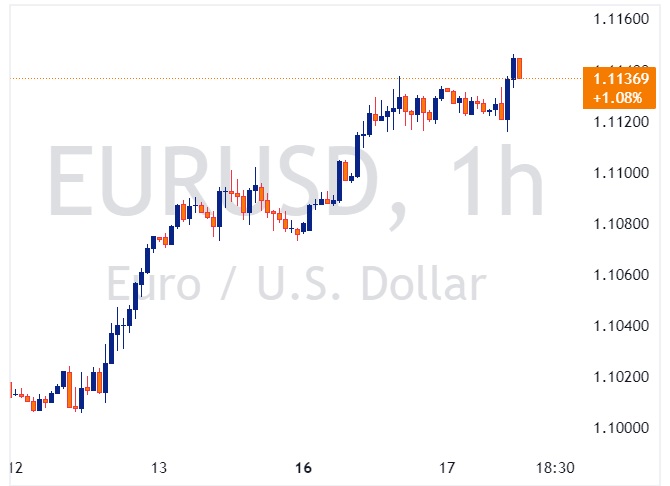 EURUSD