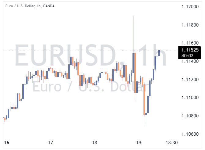 EURUSD