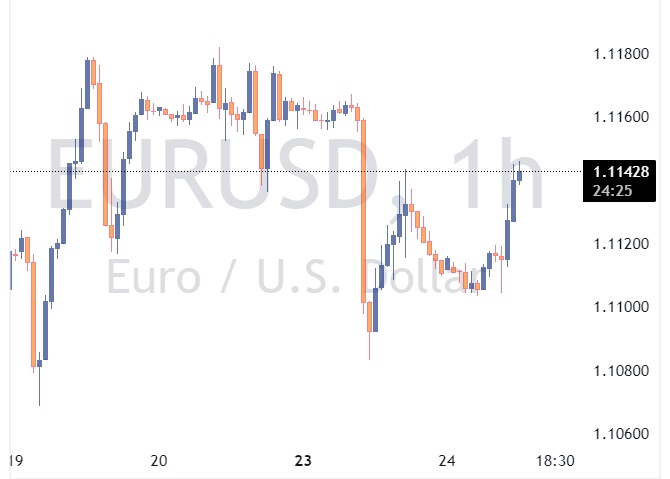 EURUSD