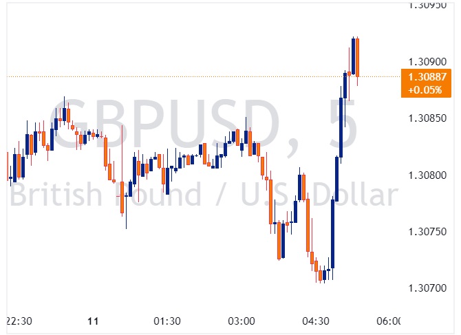 GBPUSD