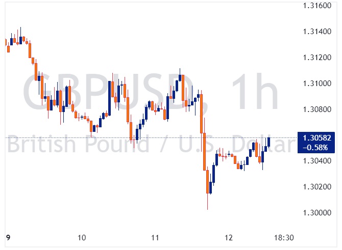 GBPUSD