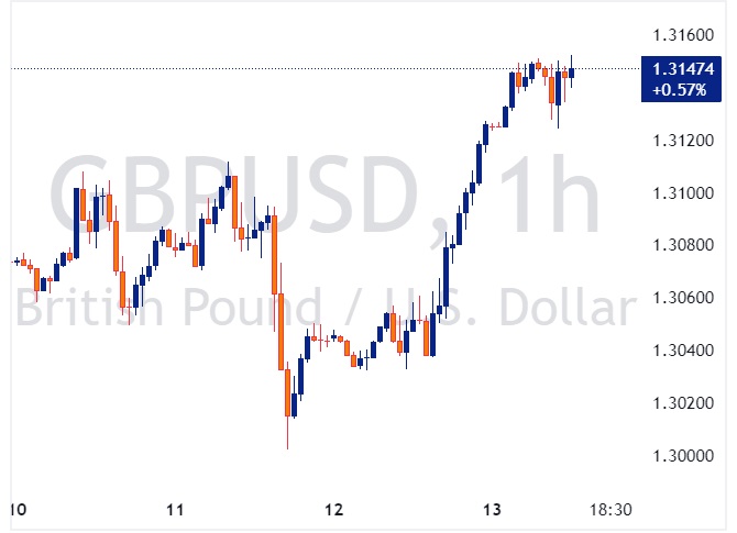 GBPUSD