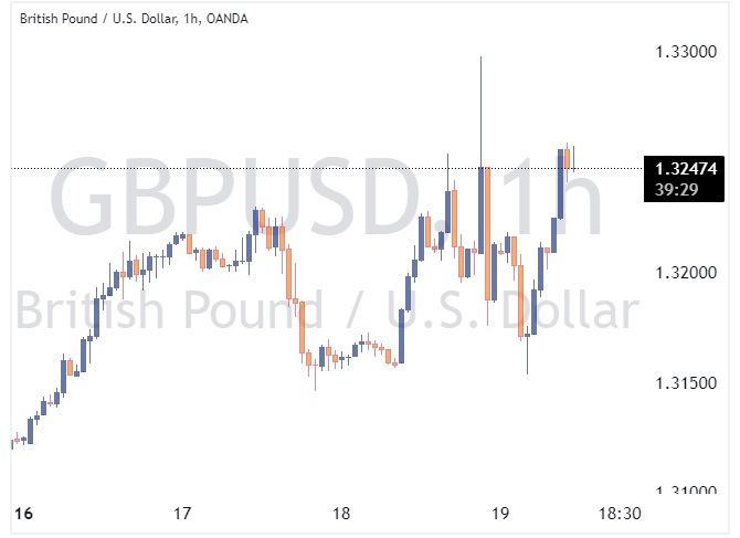 GBPUSD