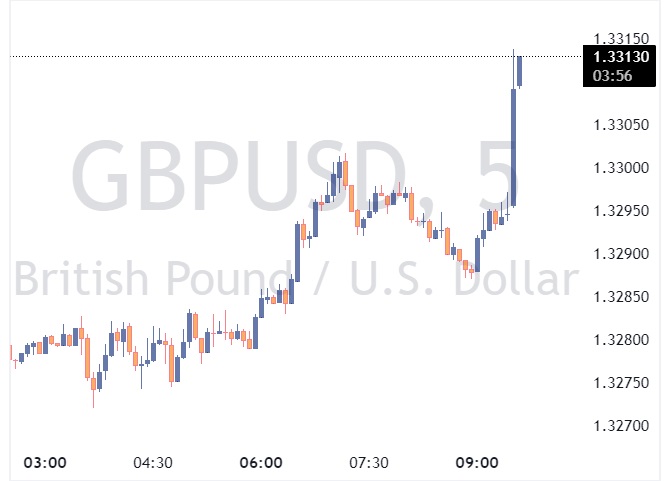 GBPUSD