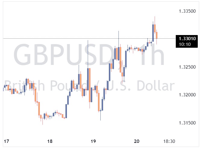 GBPUSD