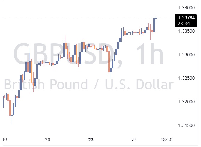 GBPUSD