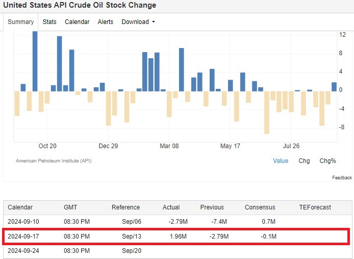 API OIL