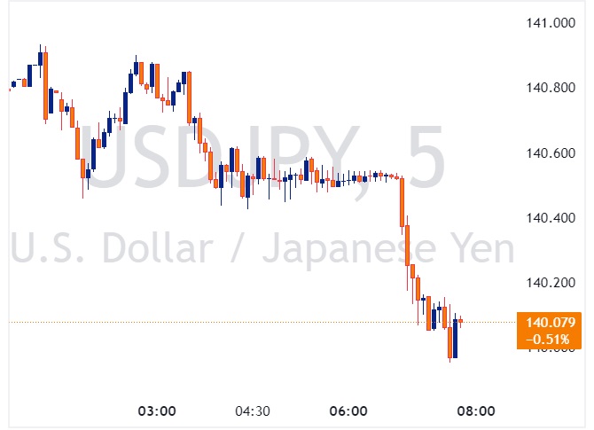 USDJPY