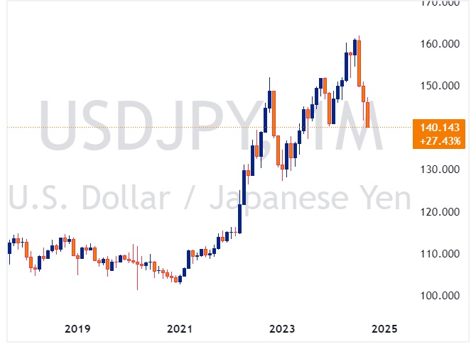 USDJPY