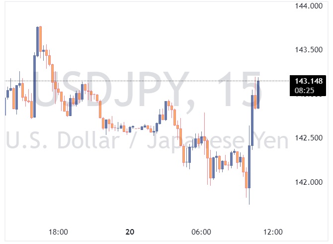 USDJPY