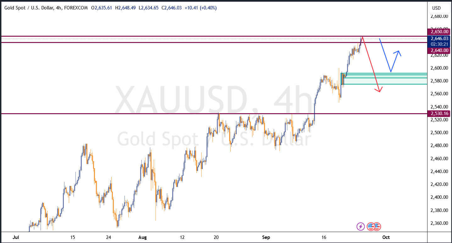 XAUUSD 2024 09 24 18 59 39 e1727193179371