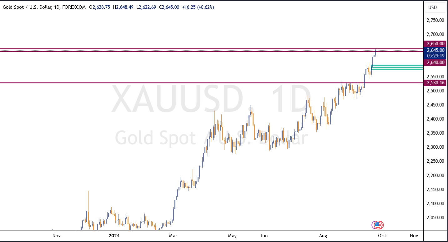 XAUUSD 2024 09 24 19 00 39 e1727193211866