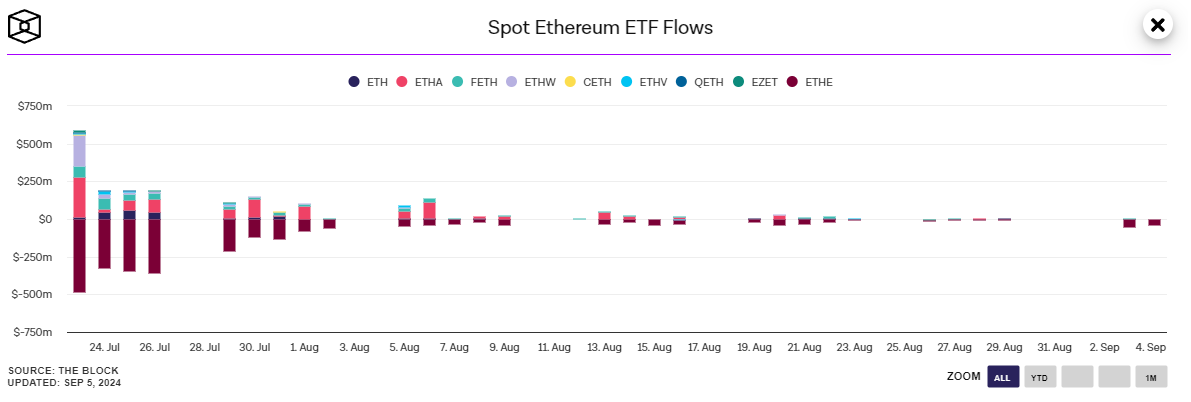 جریان ورودی به ETF‌های اسپات اتریوم