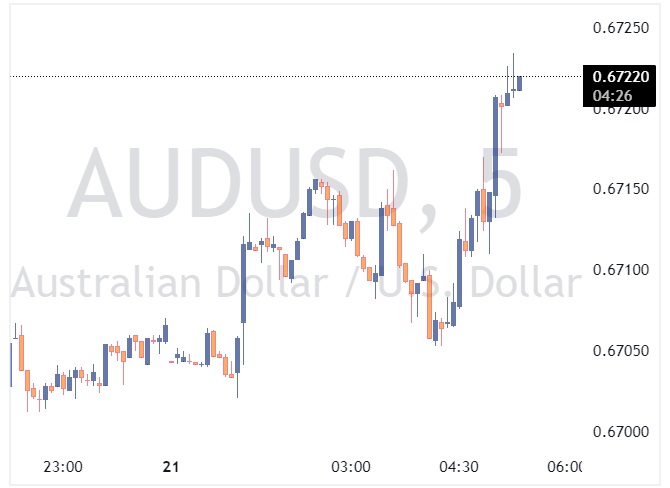 AUDUSD