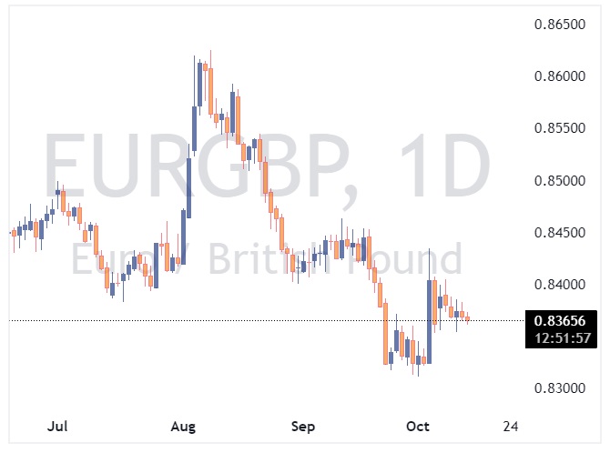 EURGBP