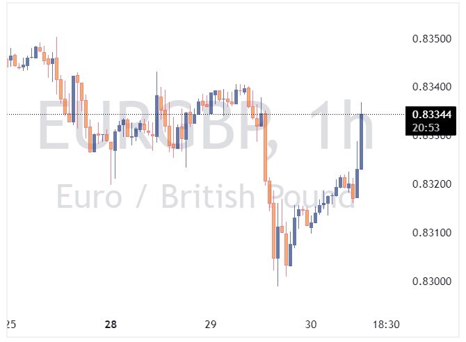 EURGBP