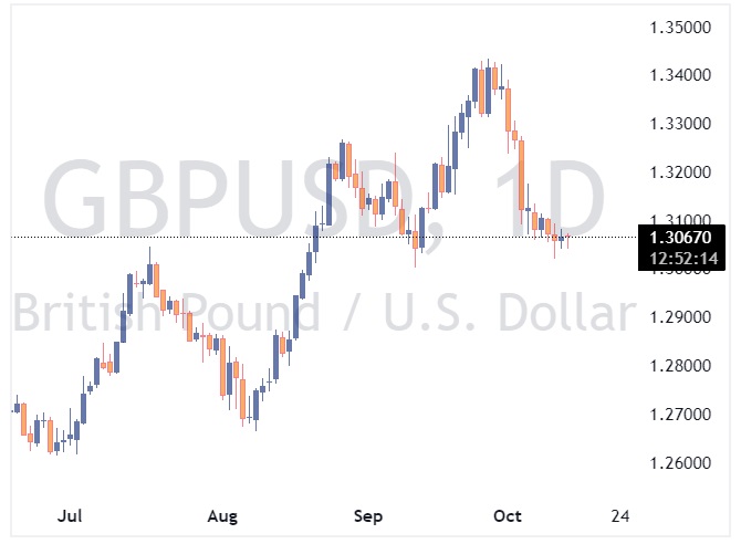 GBPUSD