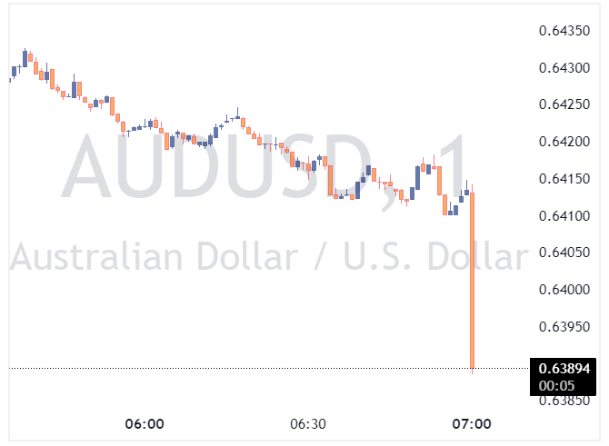 AUDUUSD