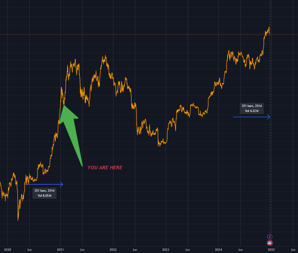 btc