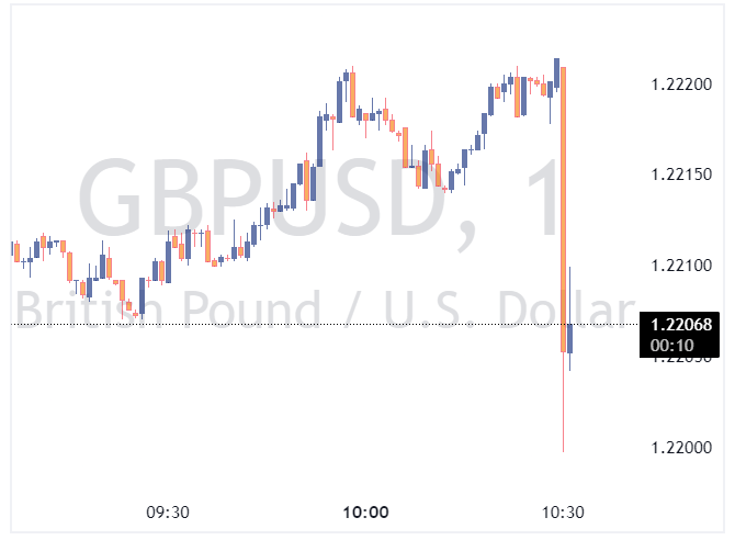 GBPUSD