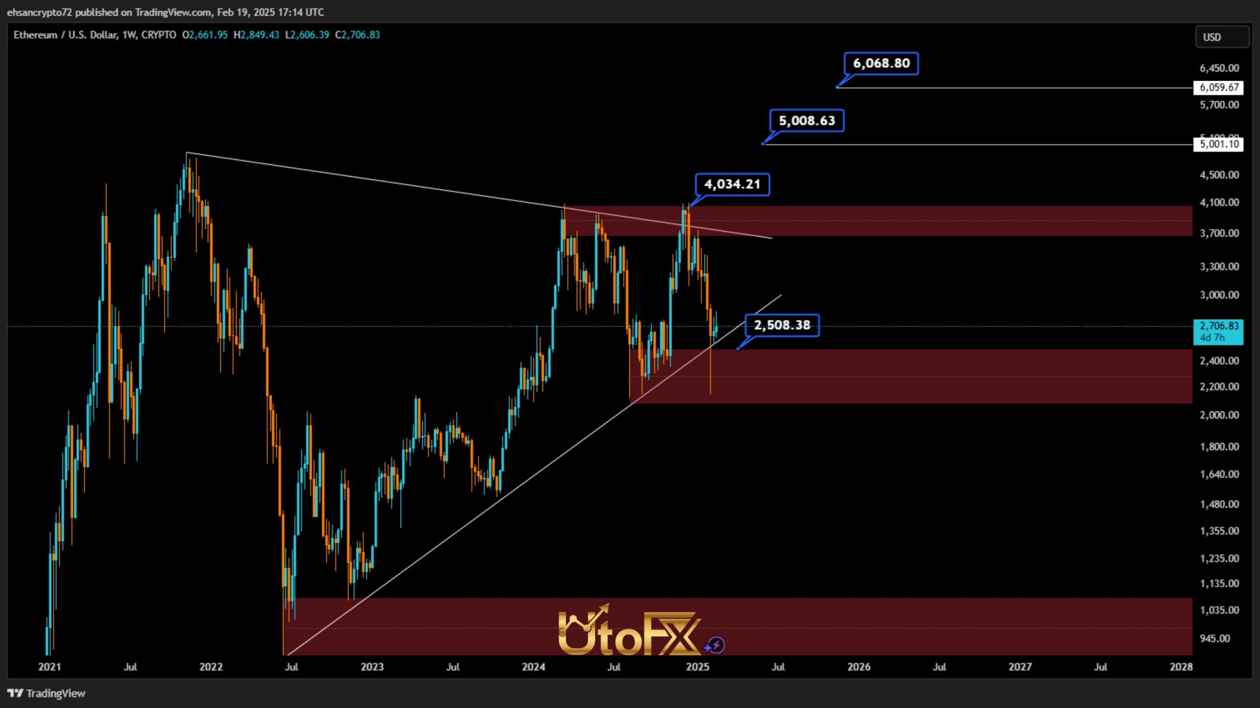 آیا اتریوم همچنان سرمایه‌گذاری مناسبی است؟
