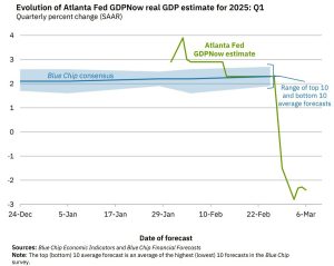 Atlanta Fed GDPNOw id 0b62a895 5087 492d 8061 e05381f8f108 size900
