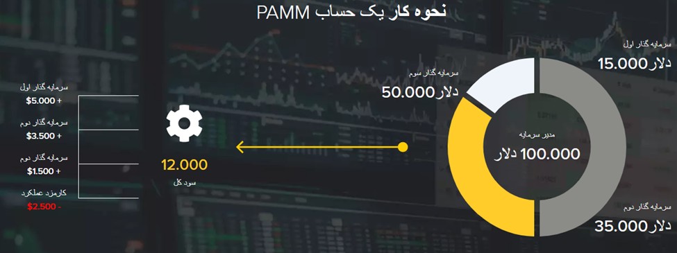 معرفی و بررسی جامع بروکر اینفینوکس INFINOX