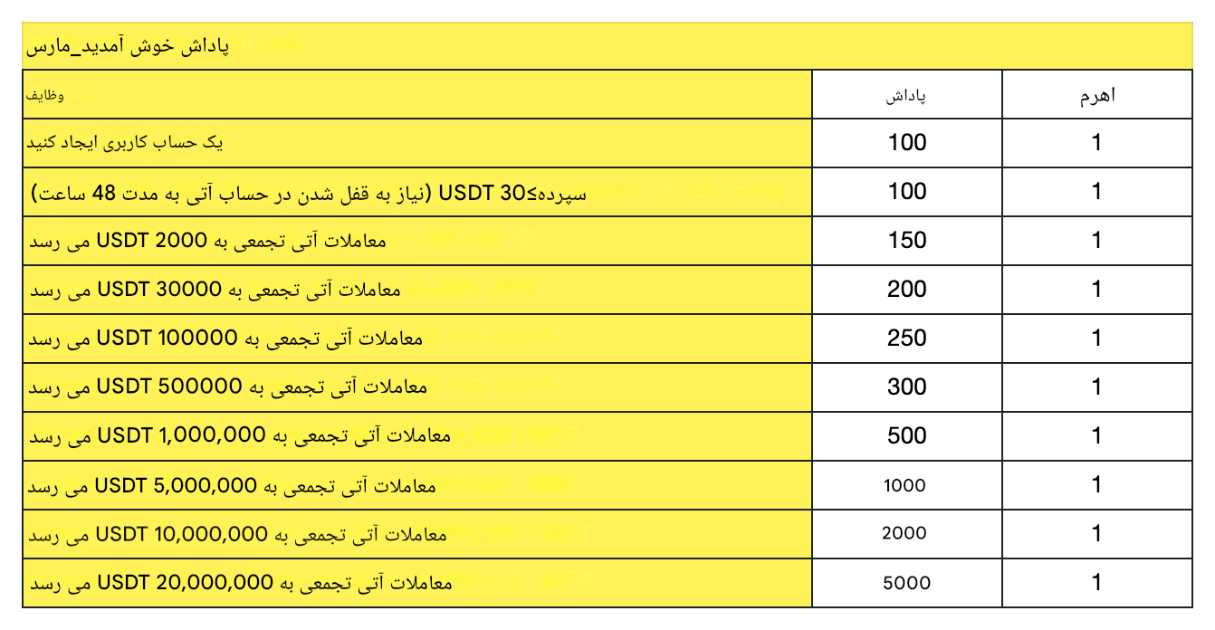 کمپین خوش آمد گویی ماه مارس
