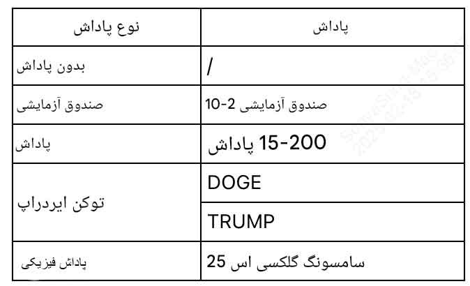 قرعه کشی با گردونه شانس