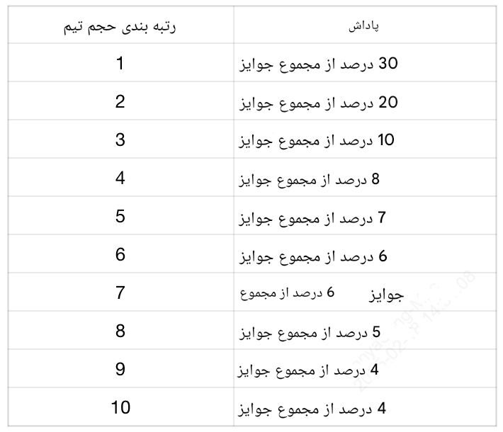 مسابقه ترید تیمی