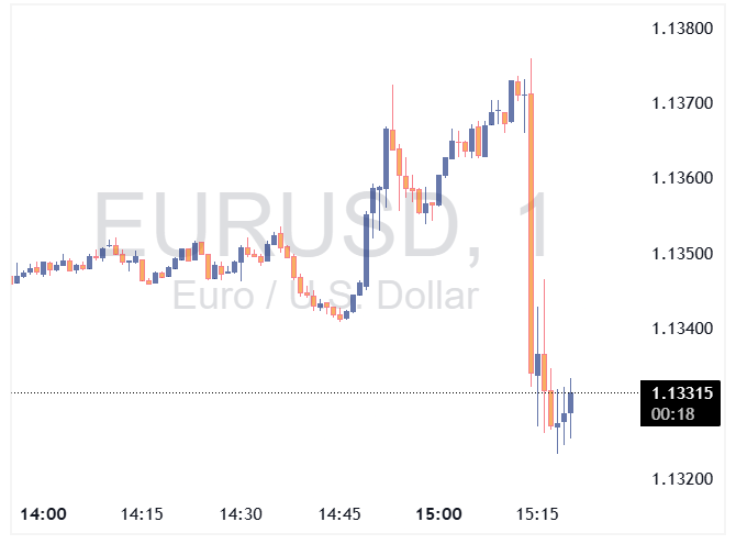 EURUSD