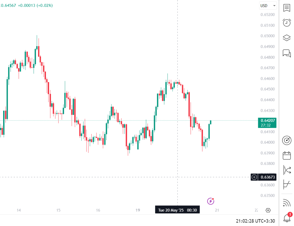 aud usd