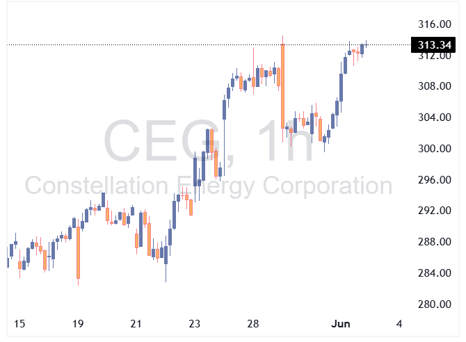 CEG