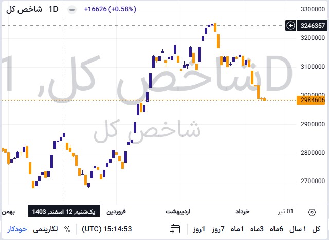 بورس