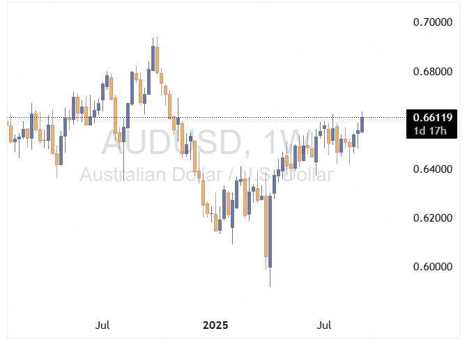 دلار استرالیا به دلار امریکا