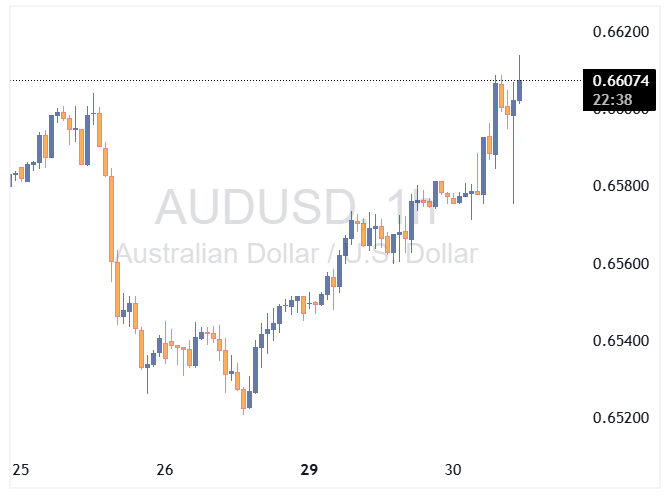 AUDUSD