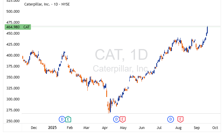 CAT 2025 09 18 21 51 46