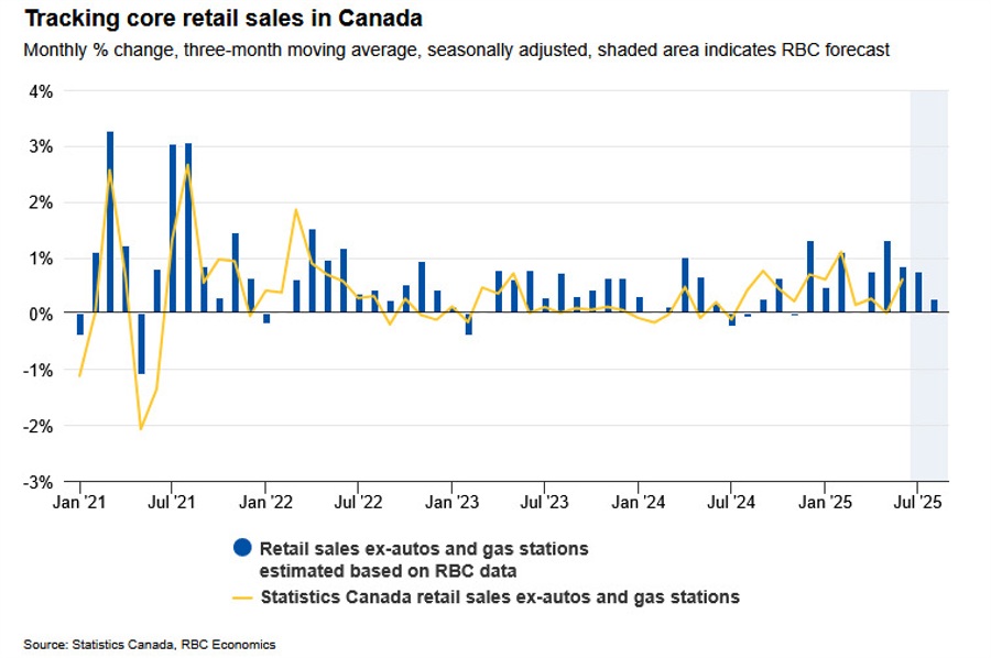 Canada RBC cardholder data id 0f2d3e65 90a7 4077 bae9 69c9949de1e2 size900