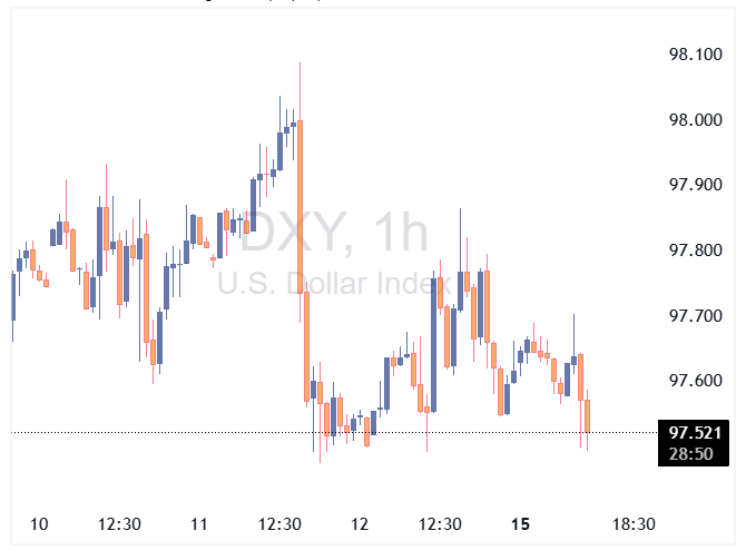 DXY 2025 09 15 12 02 32