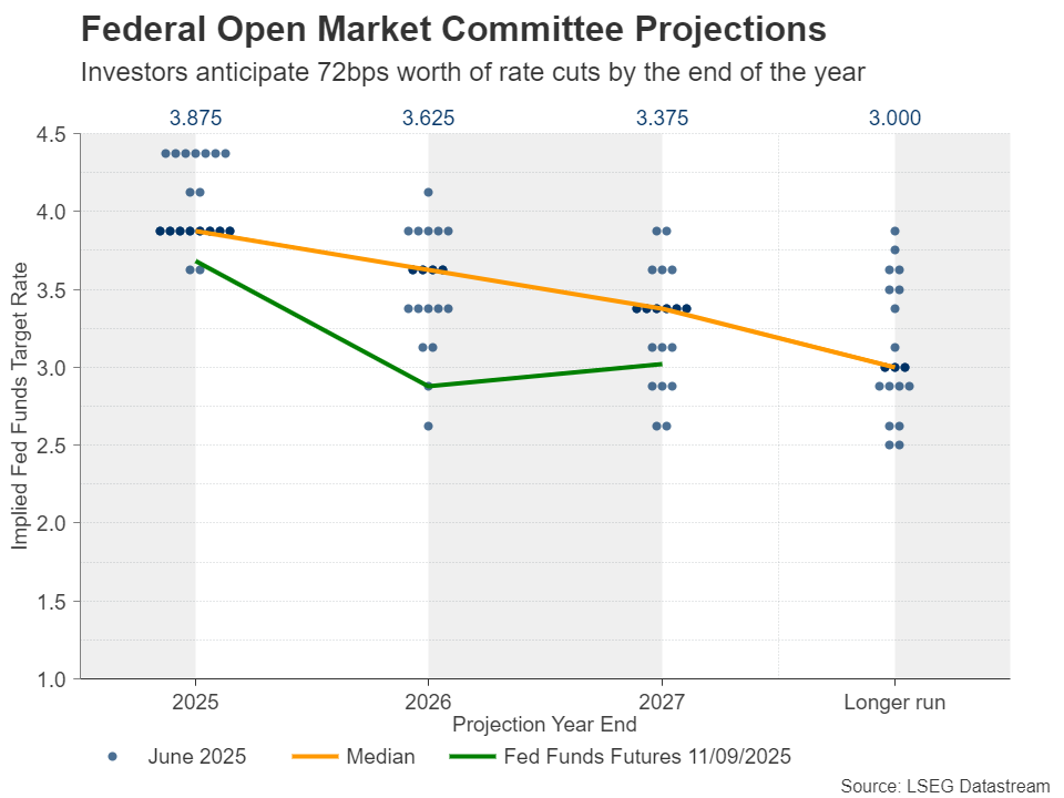 دات پلات فدرال رزرو