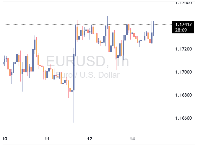 EURUSD 2025 09 15 12 03 13