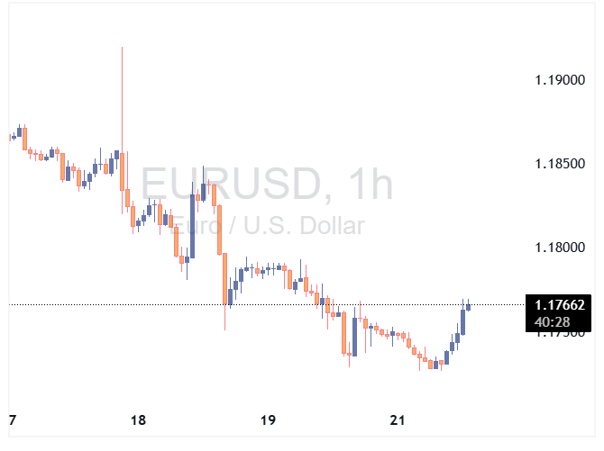 EURUSD 2025 09 22 12 50 55