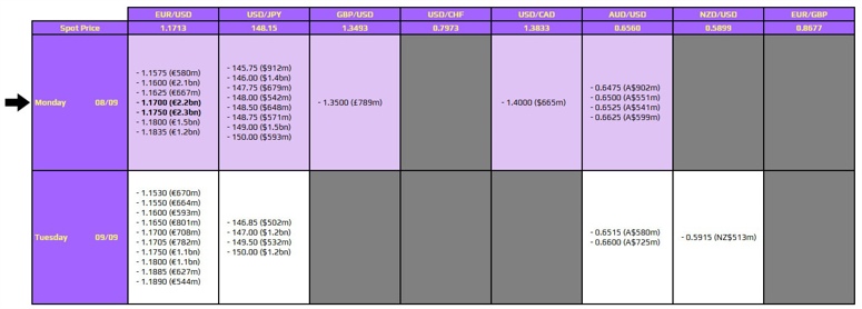 قرارداد آپشن