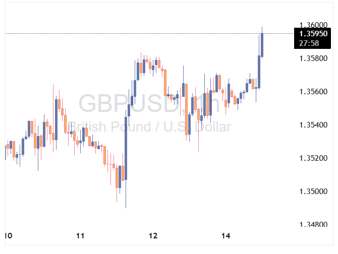 GBPUSD 2025 09 15 12 03 24