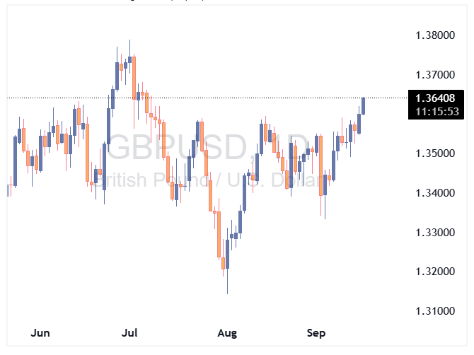 پوند به دلار