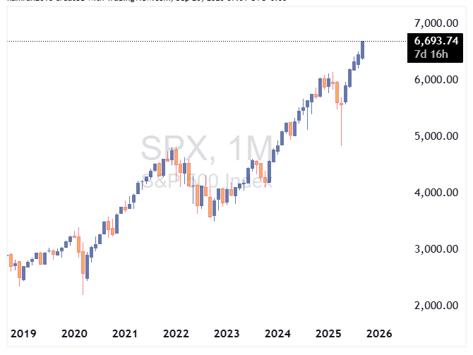 spx