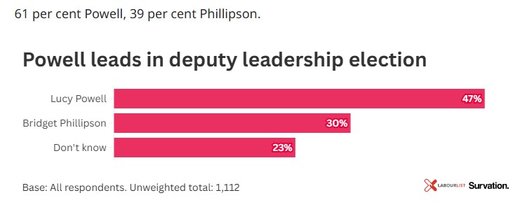 حزب کارگر بریتانیا