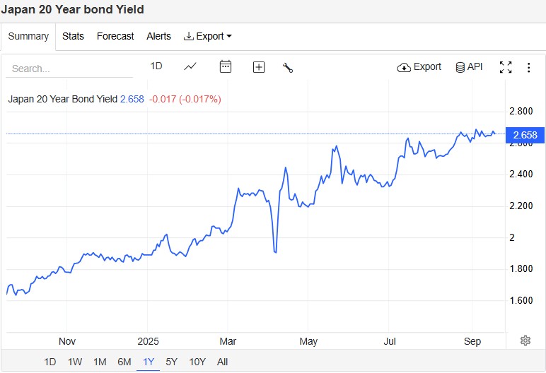 اوراق قرضه ۲۰ ساله ژاپن