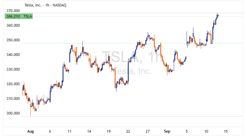 TSLA 2025 09 11 23 11 43