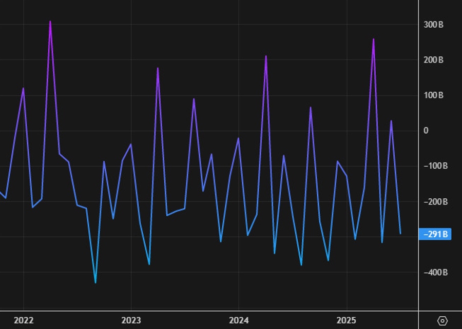 US deficit monthly id df8955bf d2c9 4a9a a03d 8b149234e2a1 size900